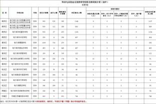 可圈可点！克里斯-穆雷13分&吕佩尔11分 得分均创个人新高